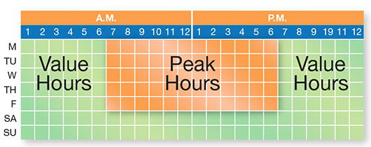 mc2 Smart Value Power Program Hours